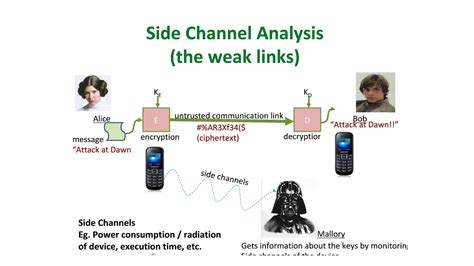 chanel side|side channel analysis.